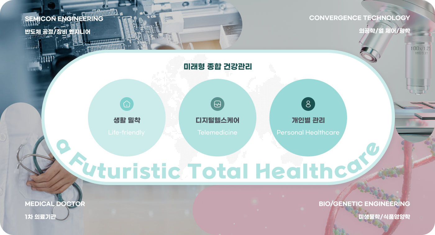 기업소개 1 기업소개 다이어그램 g마켓