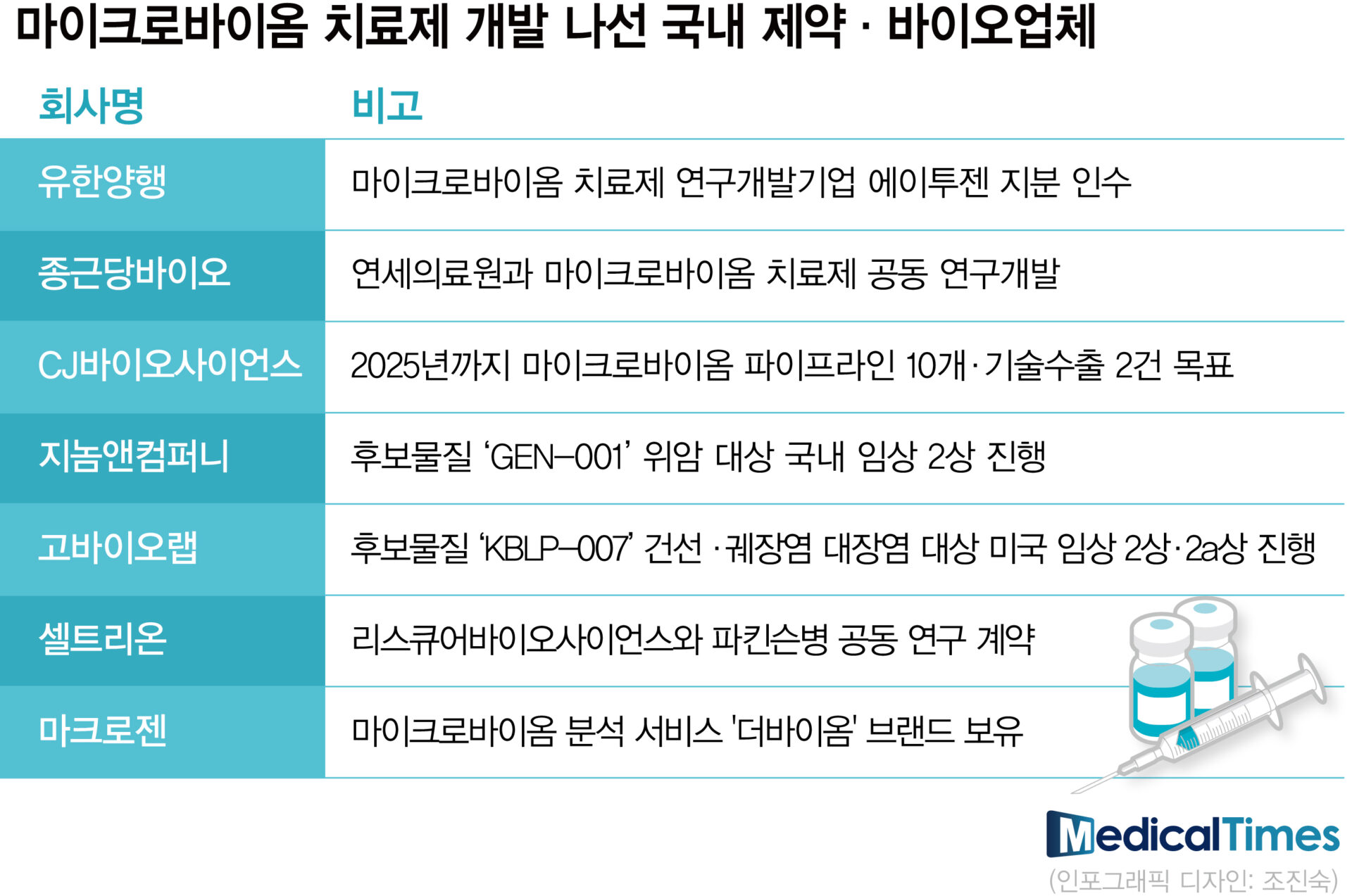 차세대 치료 주목받는 마이크로바이옴…임상 현장은 '냉랭' 2 1694764245