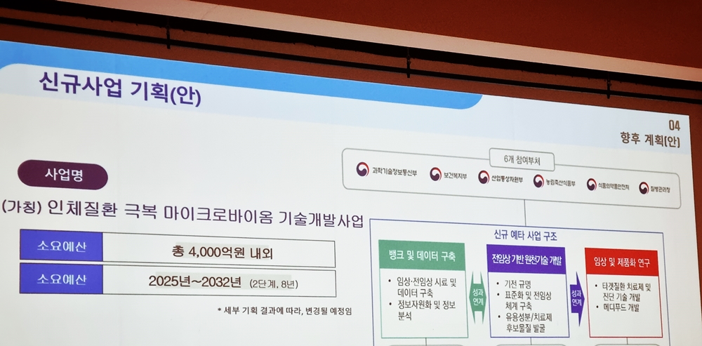 차세대 치료 주목받는 마이크로바이옴…임상 현장은 '냉랭' 3 1694764252
